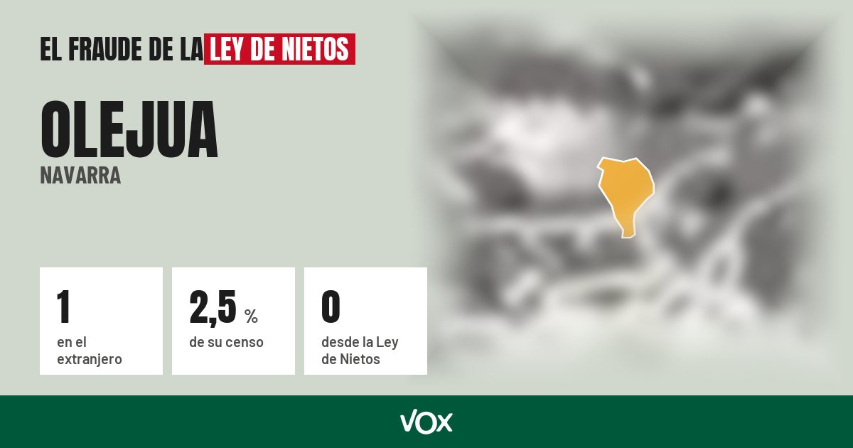 Olejua (Navarra): 1 electores en el extranjero, el 2,5 % de su censo