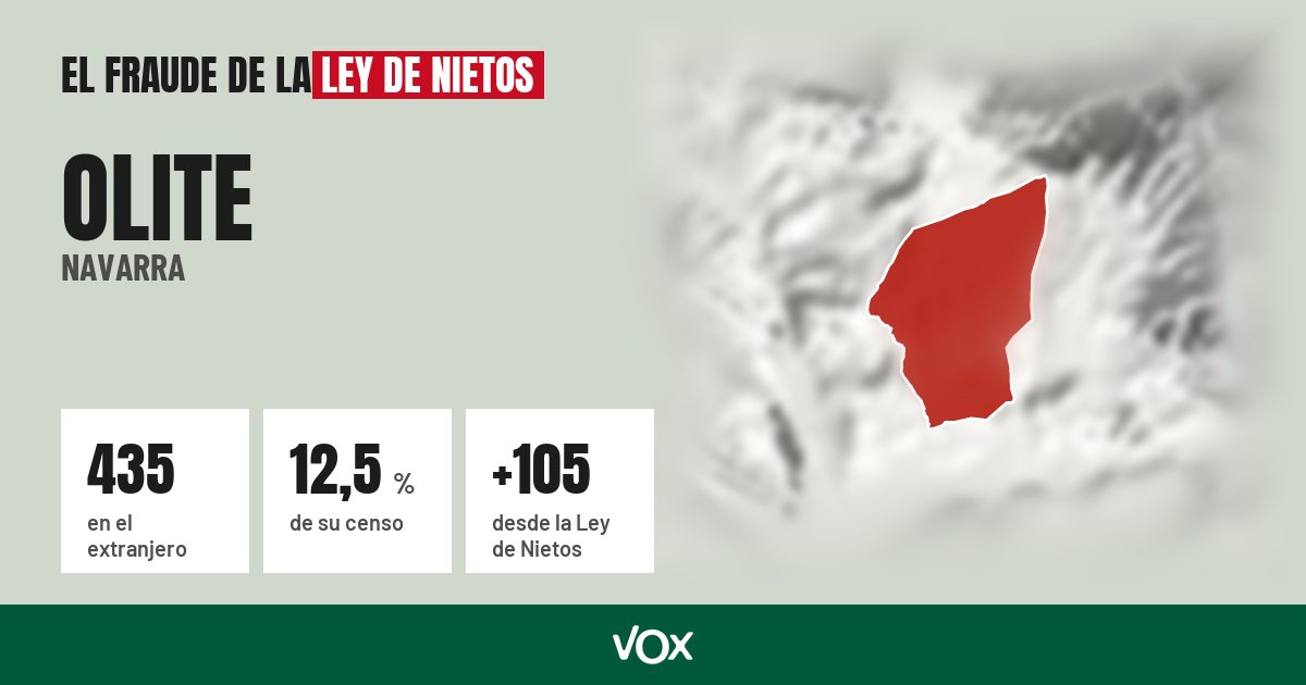 Olite (Navarra): 435 electores en el extranjero, el 12,5 % de su censo
