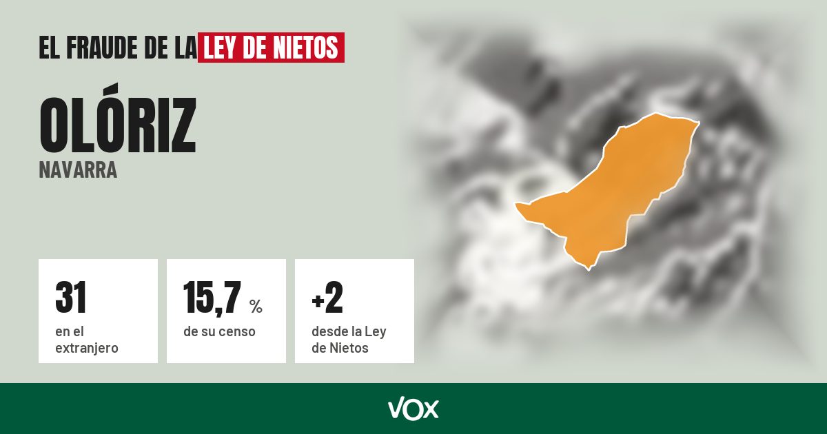 Olóriz (Navarra): 31 electores en el extranjero, el 15,7 % de su censo