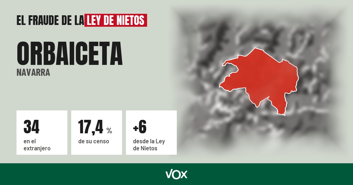 Orbaiceta (Navarra): 34 electores en el extranjero, el 17,4 % de su censo