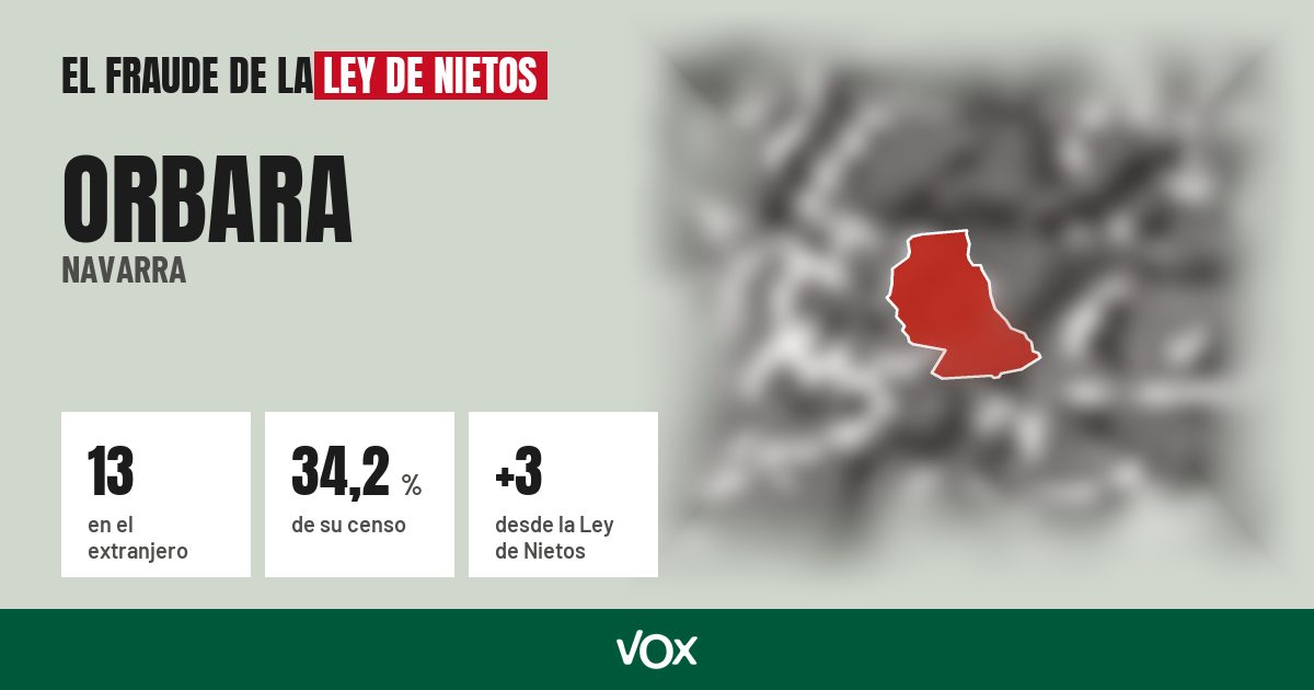 Orbara (Navarra): 13 electores en el extranjero, el 34,2 % de su censo