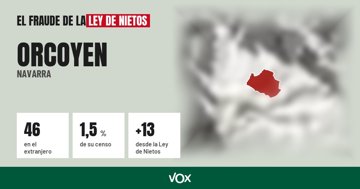 Orcoyen (Navarra): 46 electores en el extranjero, el 1,5 % de su censo