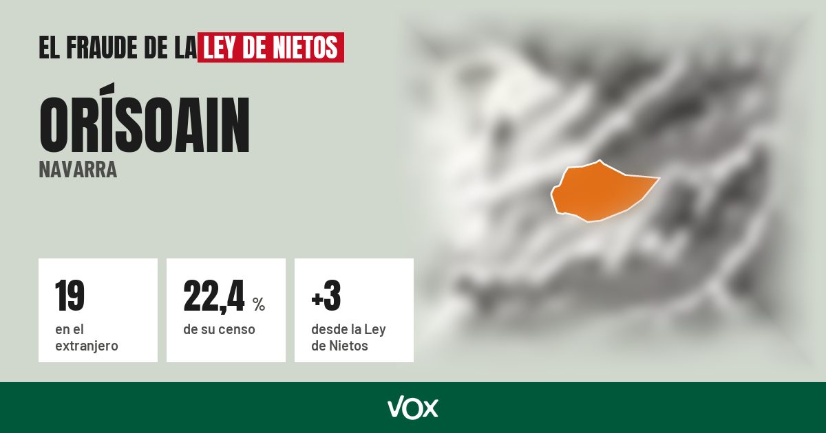 Orísoain (Navarra): 19 electores en el extranjero, el 22,4 % de su censo