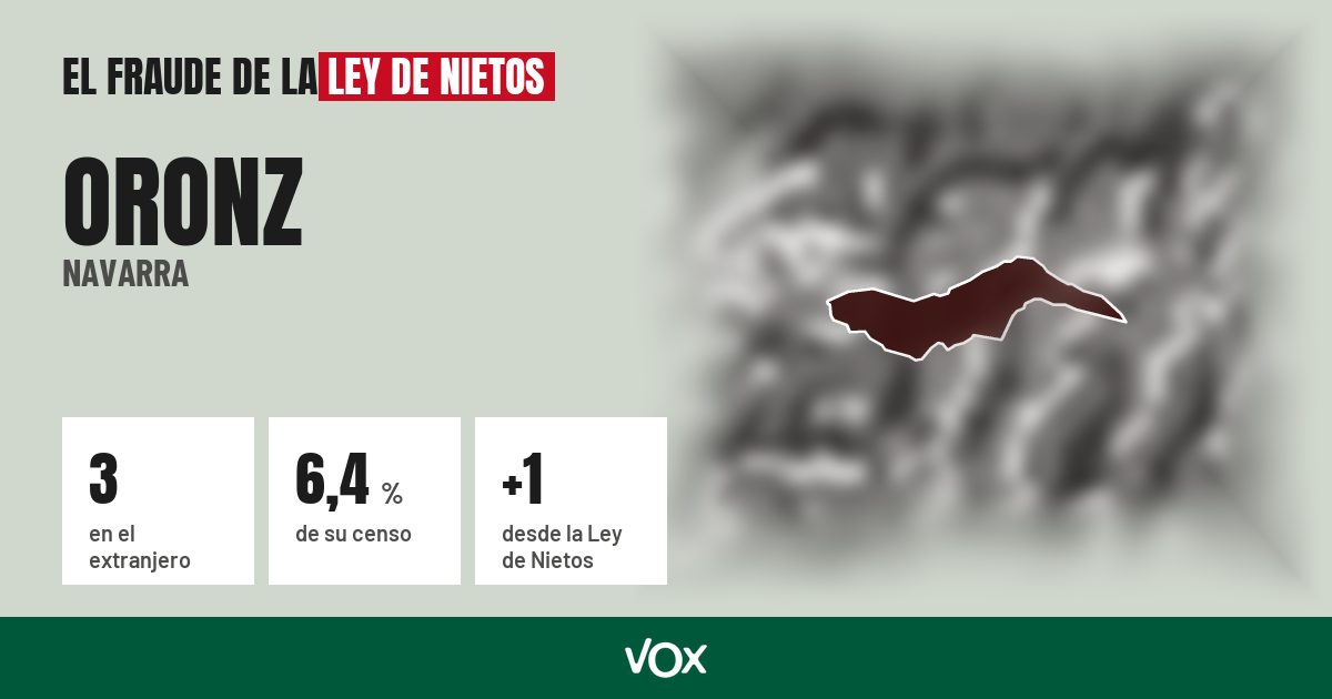 Oronz (Navarra): 3 electores en el extranjero, el 6,4 % de su censo