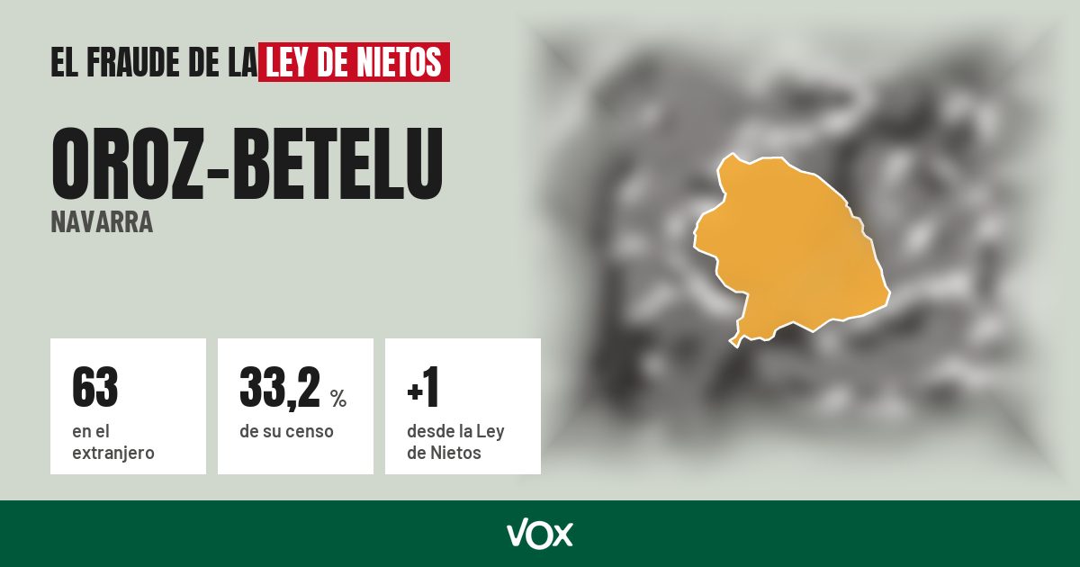 Oroz-Betelu (Navarra): 63 electores en el extranjero, el 33,2 % de su censo