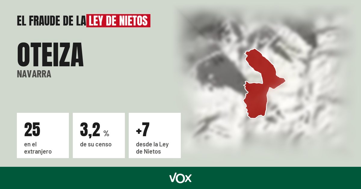 Oteiza (Navarra): 25 electores en el extranjero, el 3,2 % de su censo