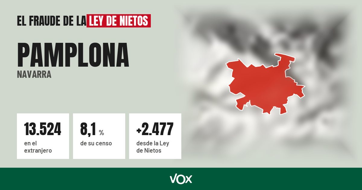 Pamplona (Navarra): 13.524 electores en el extranjero, el 8,1 % de su censo