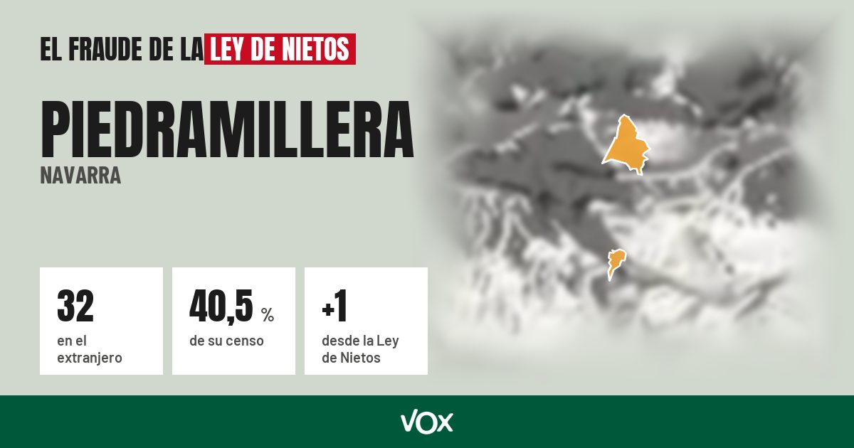 Piedramillera (Navarra): 32 electores en el extranjero, el 40,5 % de su censo