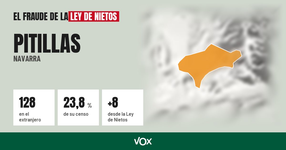 Pitillas (Navarra): 128 electores en el extranjero, el 23,8 % de su censo