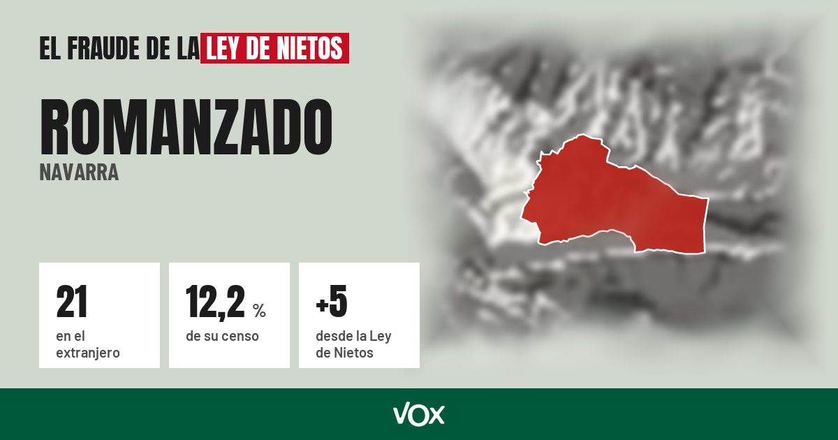 Romanzado (Navarra): 21 electores en el extranjero, el 12,2 % de su censo