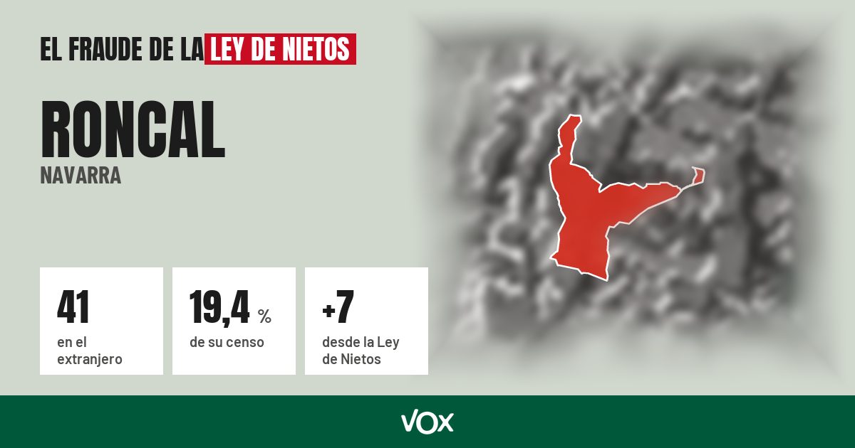 Roncal (Navarra): 41 electores en el extranjero, el 19,4 % de su censo