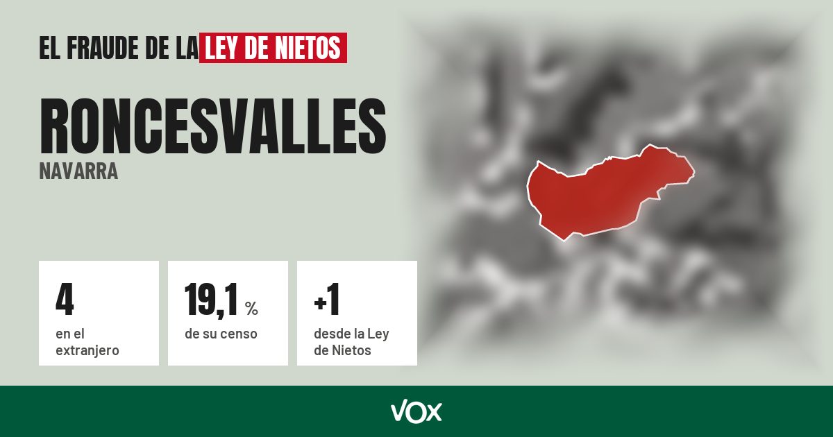 Roncesvalles (Navarra): 4 electores en el extranjero, el 19,1 % de su censo