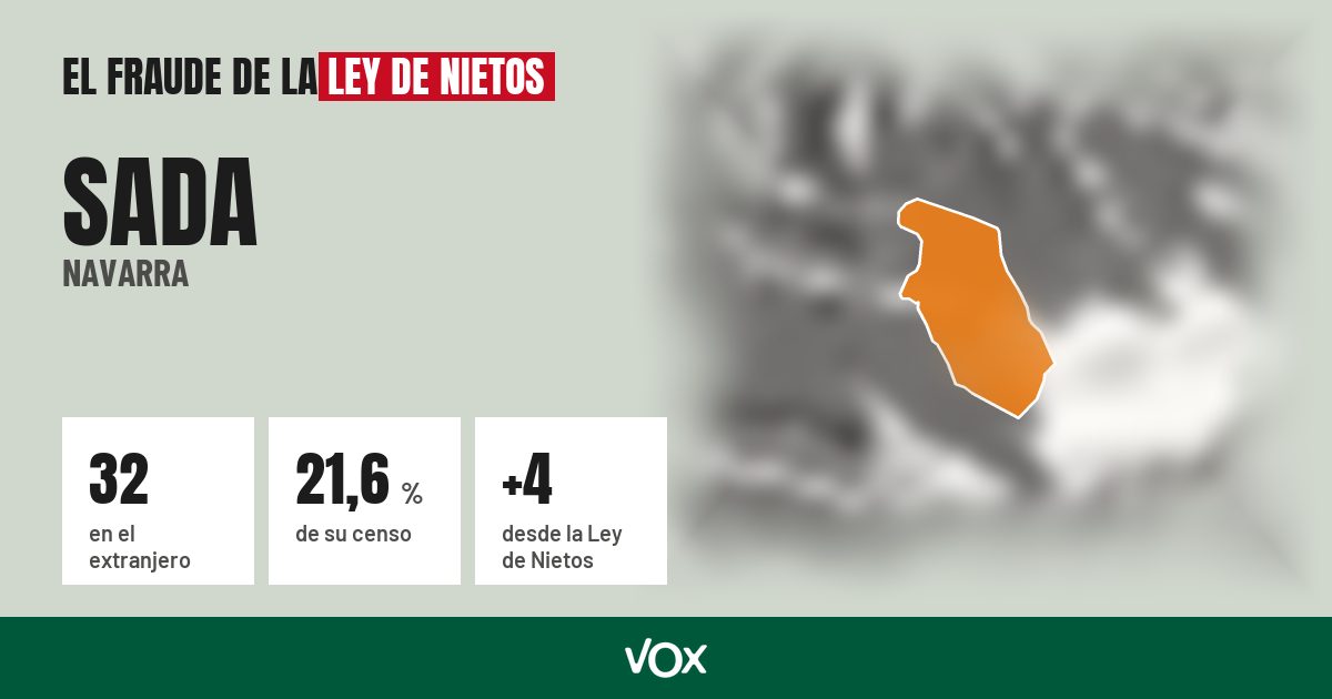 Sada (Navarra): 32 electores en el extranjero, el 21,6 % de su censo