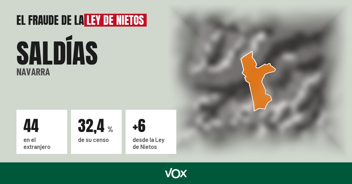 Saldías (Navarra): 44 electores en el extranjero, el 32,4 % de su censo