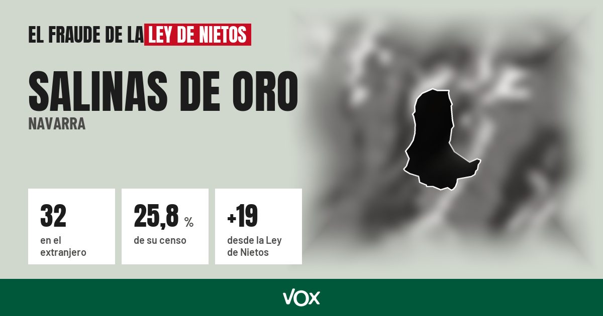 Salinas de Oro (Navarra): 32 electores en el extranjero, el 25,8 % de su censo