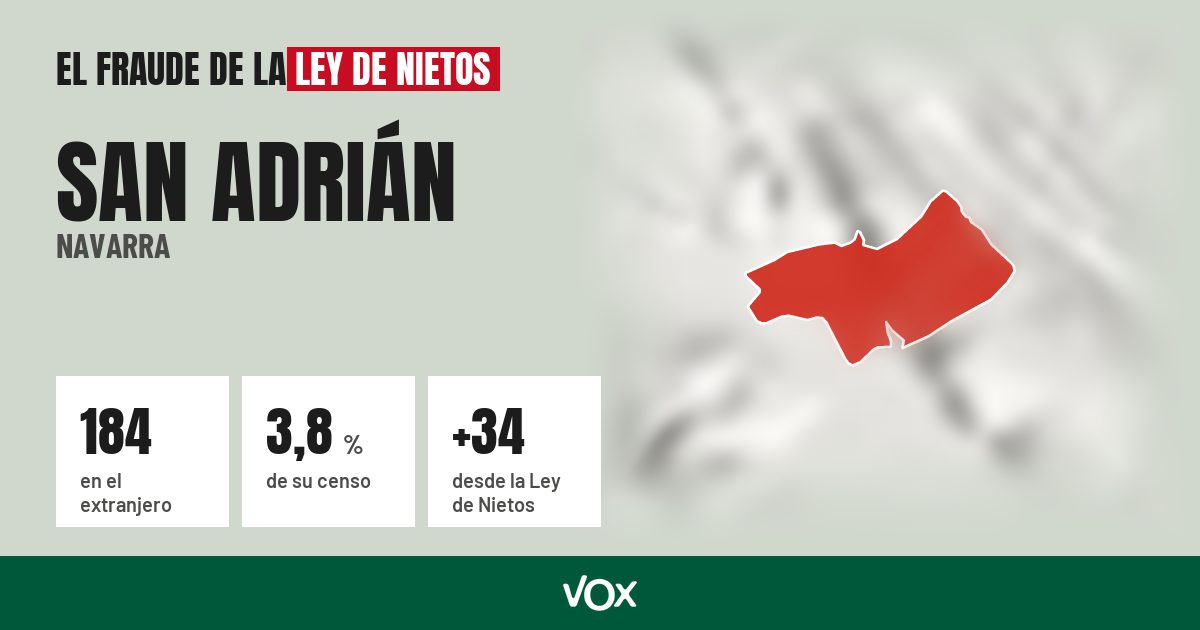 San Adrián (Navarra): 184 electores en el extranjero, el 3,8 % de su censo