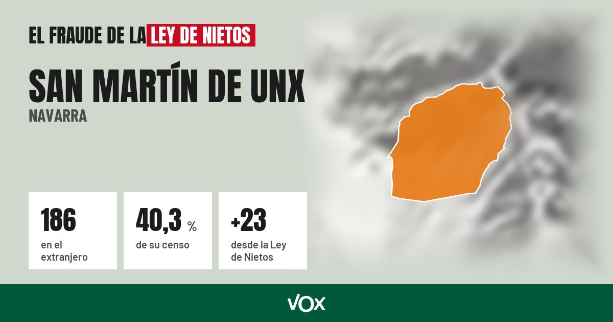 San Martín de Unx (Navarra): 186 electores en el extranjero, el 40,3 % de su censo