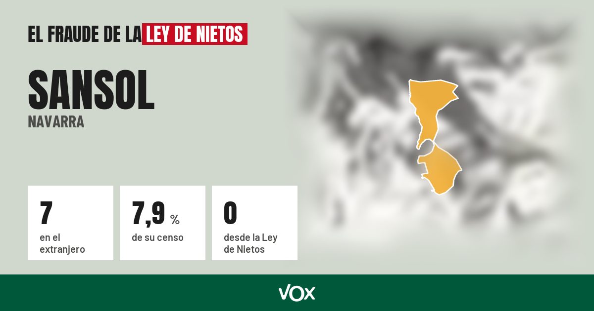 Sansol (Navarra): 7 electores en el extranjero, el 7,9 % de su censo