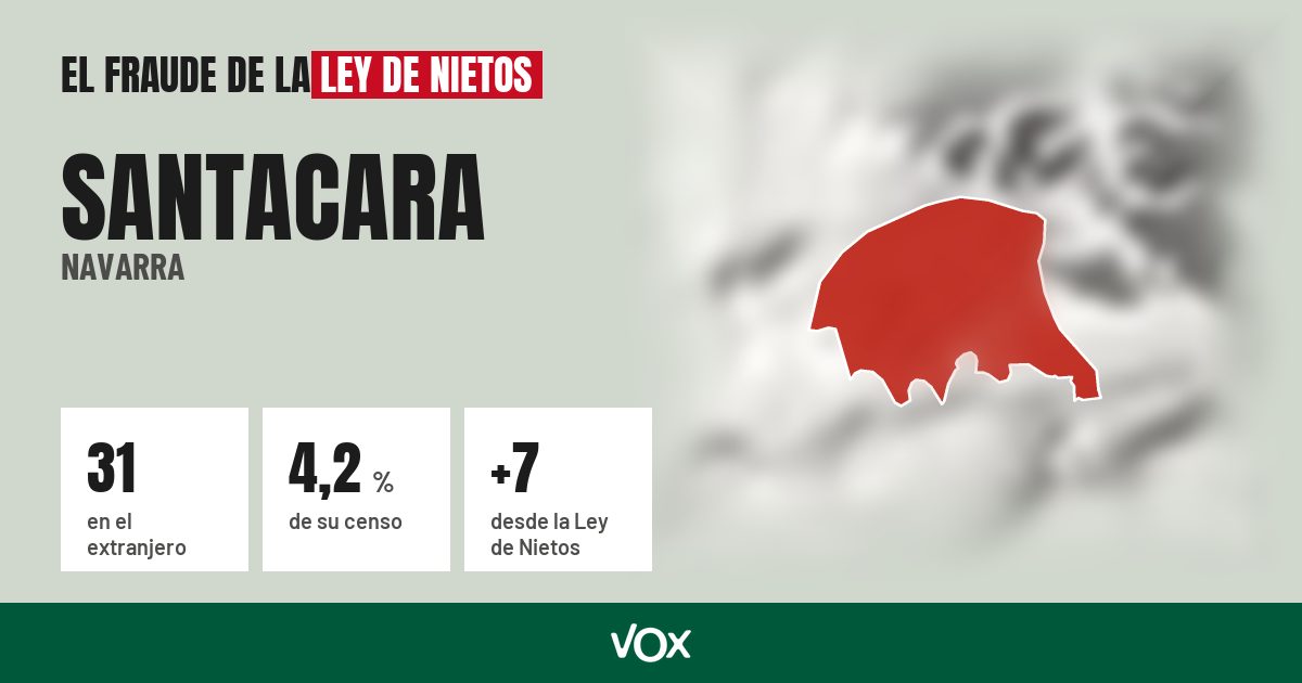 Santacara (Navarra): 31 electores en el extranjero, el 4,2 % de su censo
