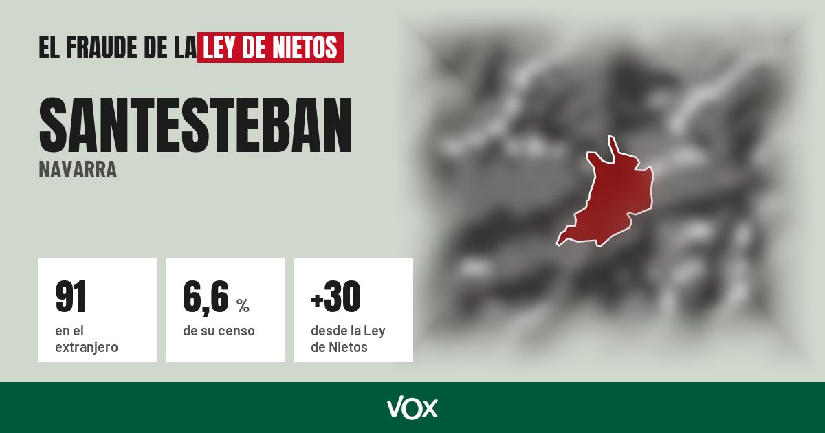 Santesteban (Navarra): 91 electores en el extranjero, el 6,6 % de su censo