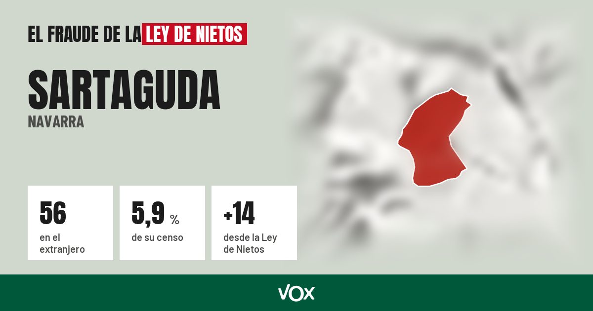 Sartaguda (Navarra): 56 electores en el extranjero, el 5,9 % de su censo
