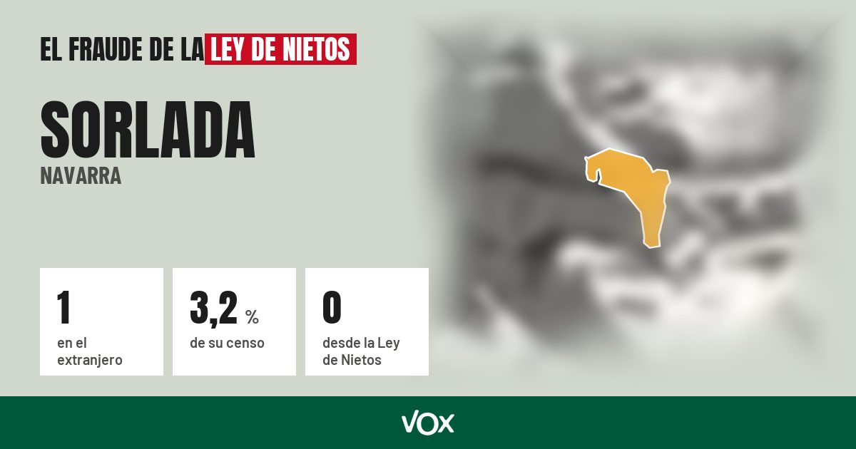Sorlada (Navarra): 1 electores en el extranjero, el 3,2 % de su censo