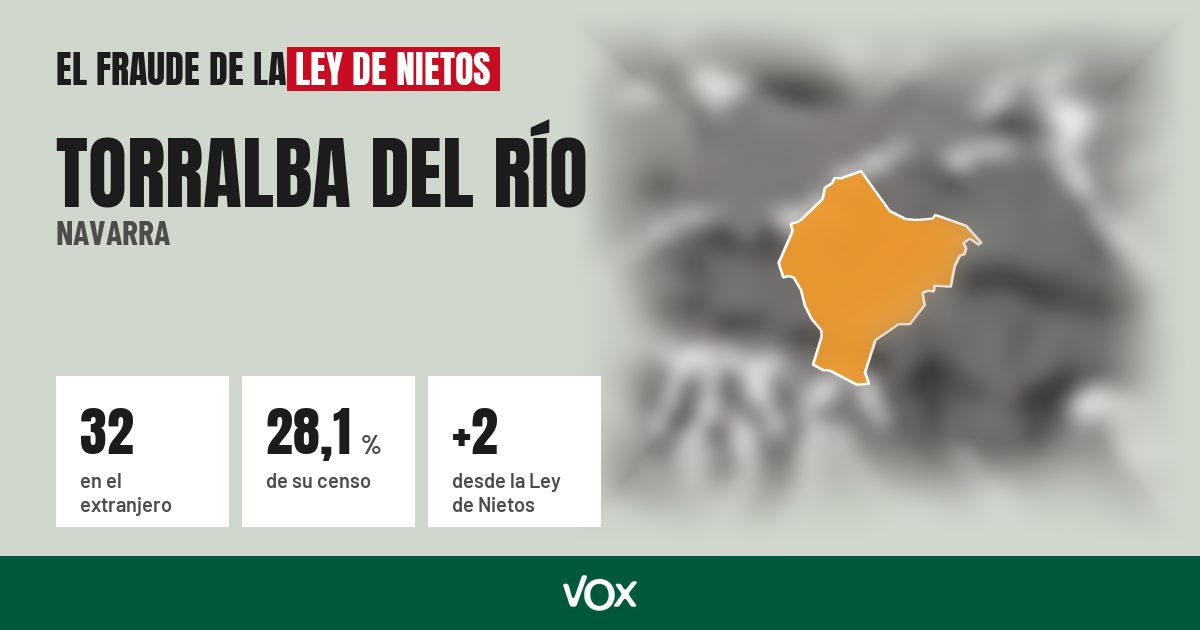 Torralba del Río (Navarra): 32 electores en el extranjero, el 28,1 % de su censo