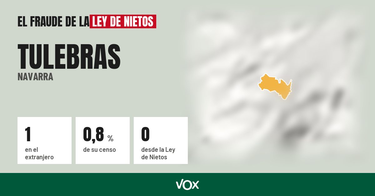 Tulebras (Navarra): 1 electores en el extranjero, el 0,8 % de su censo