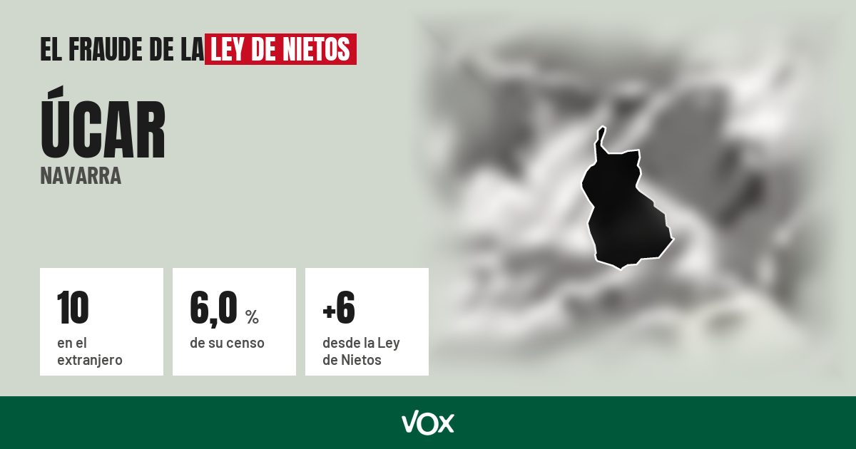 Úcar (Navarra): 10 electores en el extranjero, el 6,0 % de su censo