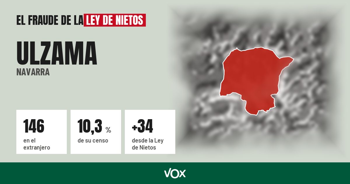 Ulzama (Navarra): 146 electores en el extranjero, el 10,3 % de su censo