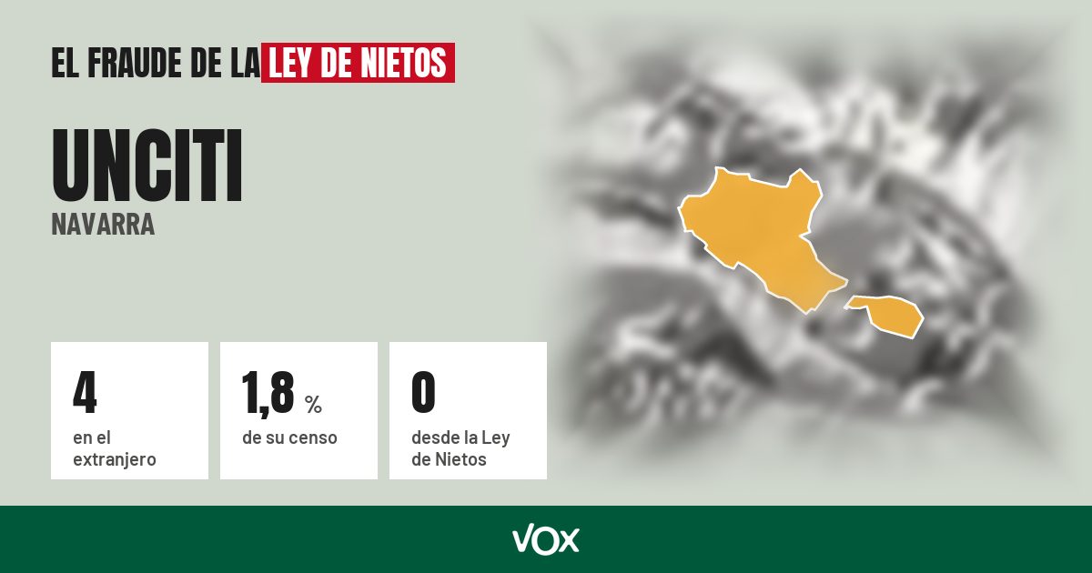 Unciti (Navarra): 4 electores en el extranjero, el 1,8 % de su censo