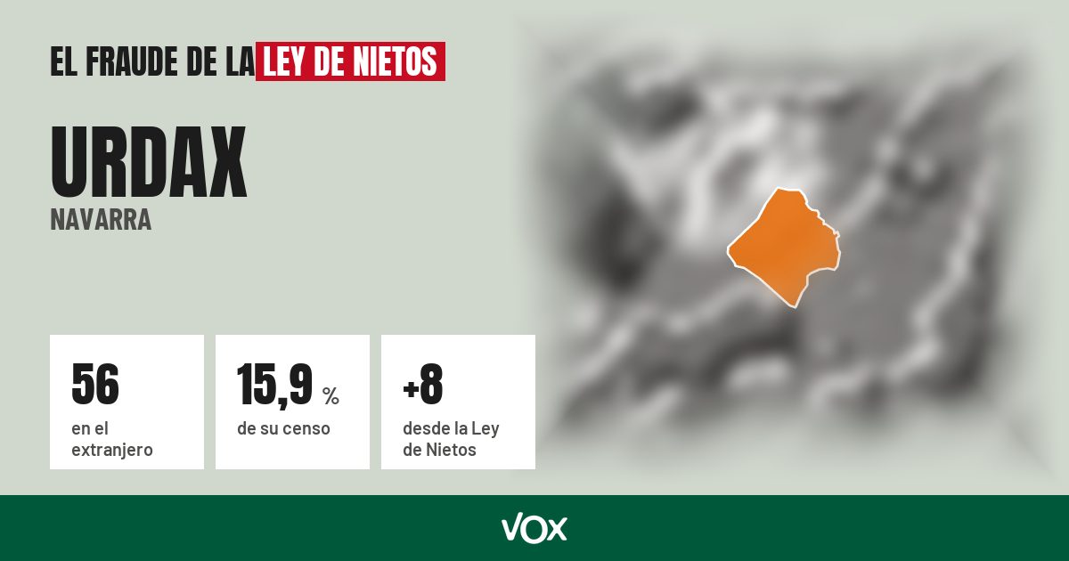 Urdax (Navarra): 56 electores en el extranjero, el 15,9 % de su censo