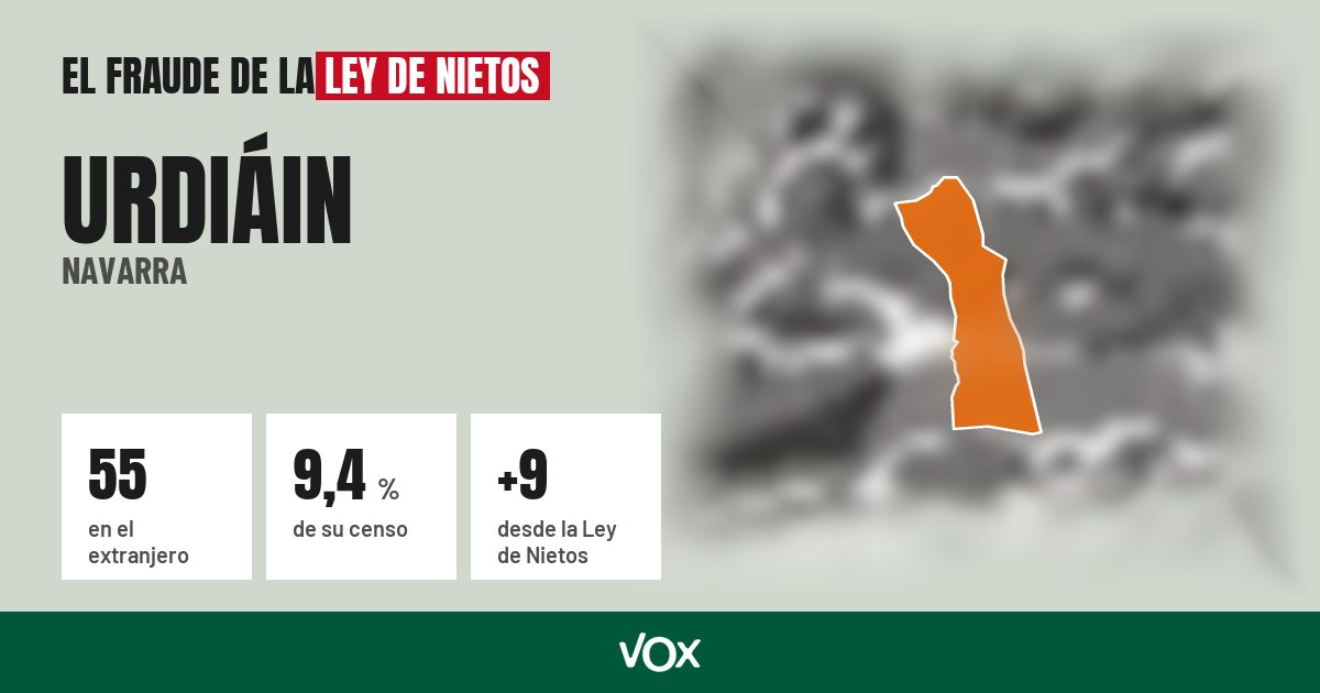 Urdiáin (Navarra): 55 electores en el extranjero, el 9,4 % de su censo
