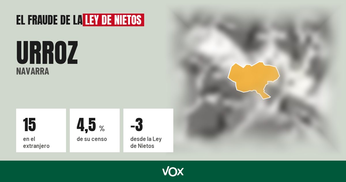 Urroz (Navarra): 15 electores en el extranjero, el 4,5 % de su censo