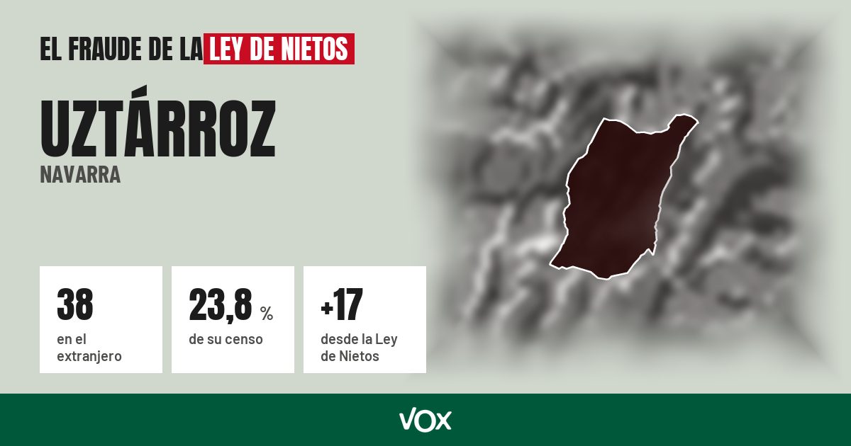 Uztárroz (Navarra): 38 electores en el extranjero, el 23,8 % de su censo