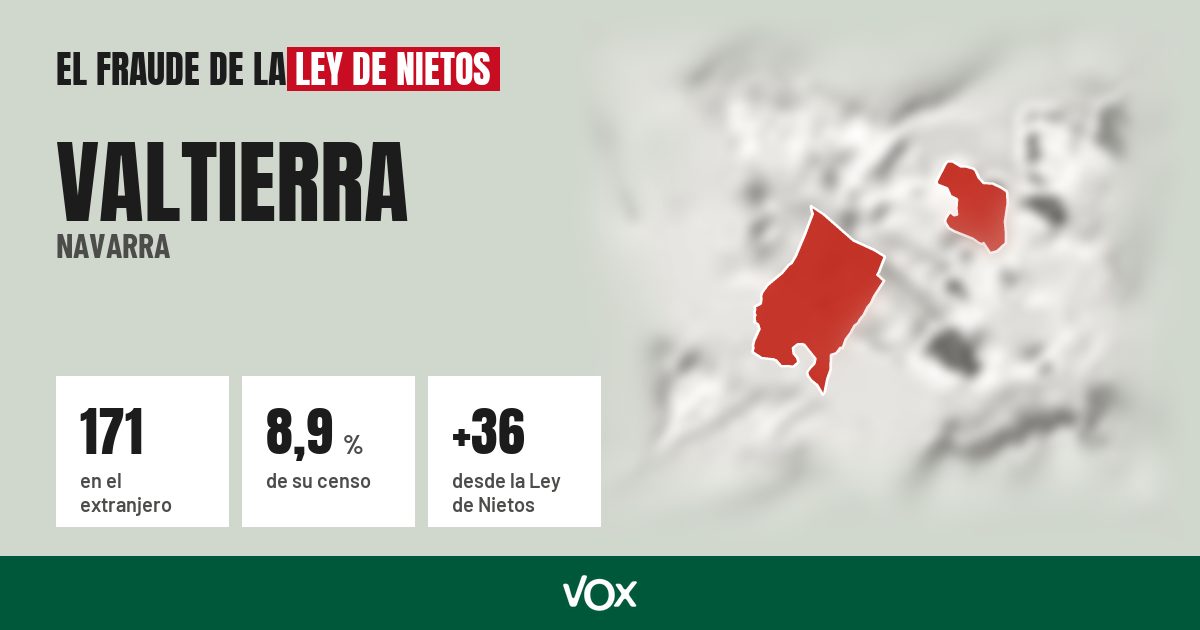 Valtierra (Navarra): 171 electores en el extranjero, el 8,9 % de su censo