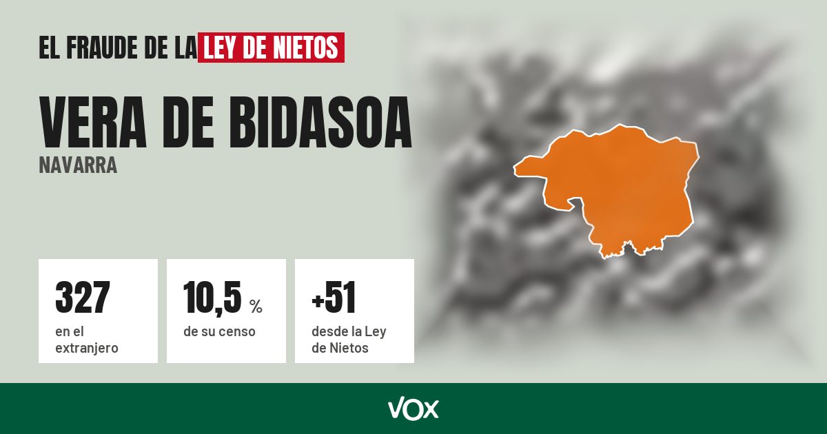 Vera de Bidasoa (Navarra): 327 electores en el extranjero, el 10,5 % de su censo