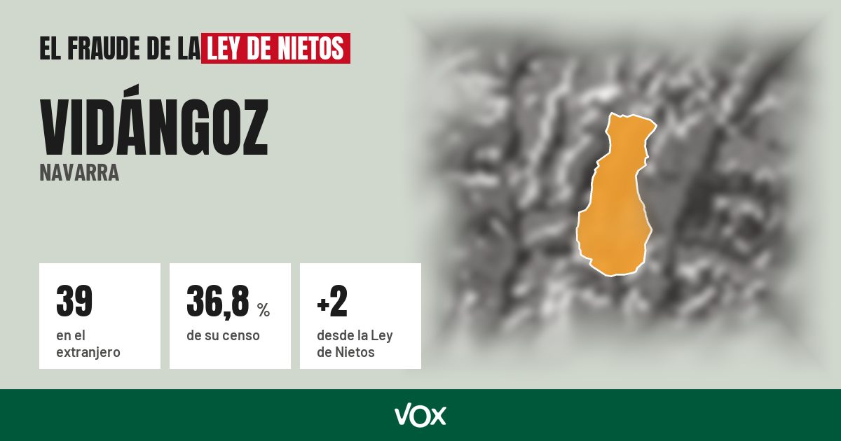 Vidángoz (Navarra): 39 electores en el extranjero, el 36,8 % de su censo