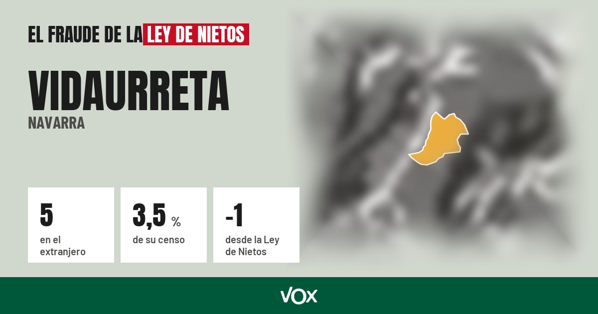 Vidaurreta (Navarra): 5 electores en el extranjero, el 3,5 % de su censo