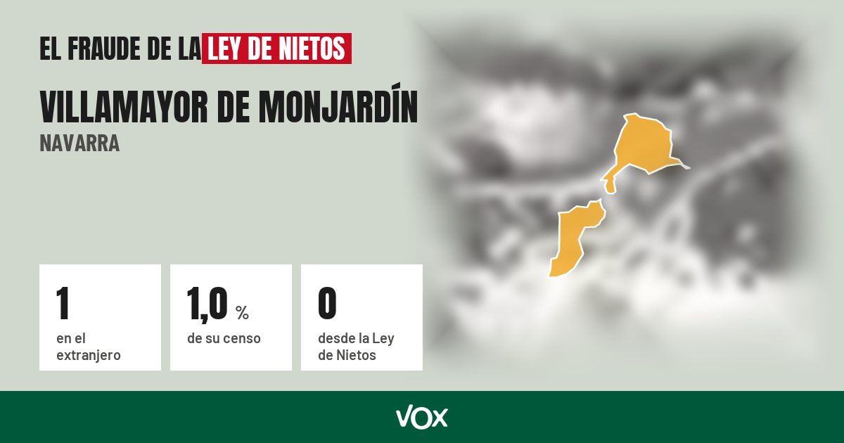 Villamayor de Monjardín (Navarra): 1 electores en el extranjero, el 1,0 % de su censo