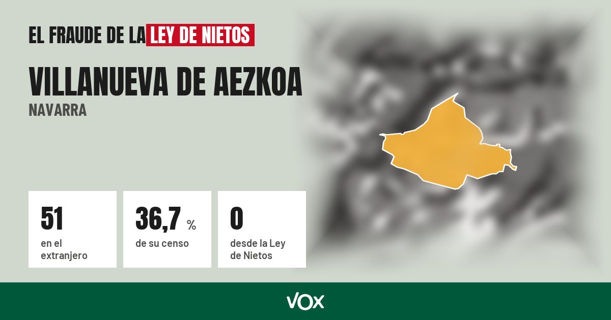 Villanueva de Aezkoa (Navarra): 51 electores en el extranjero, el 36,7 % de su censo