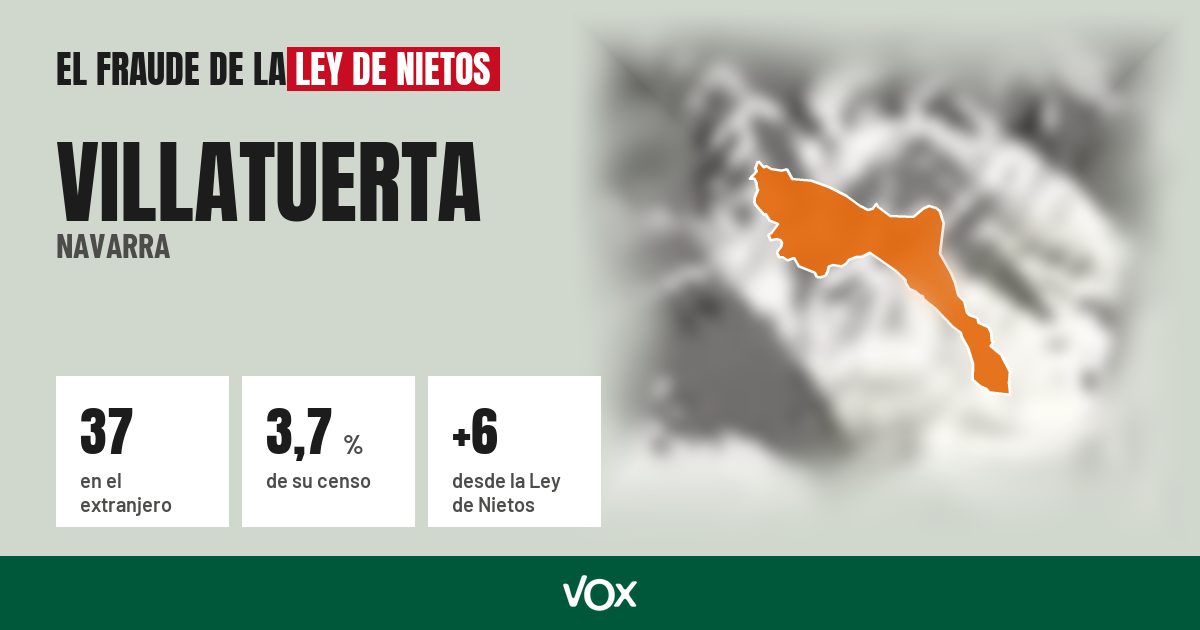 Villatuerta (Navarra): 37 electores en el extranjero, el 3,7 % de su censo