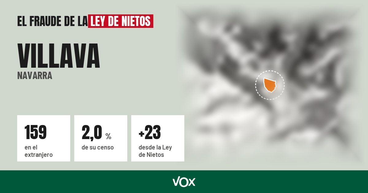 Villava (Navarra): 159 electores en el extranjero, el 2,0 % de su censo