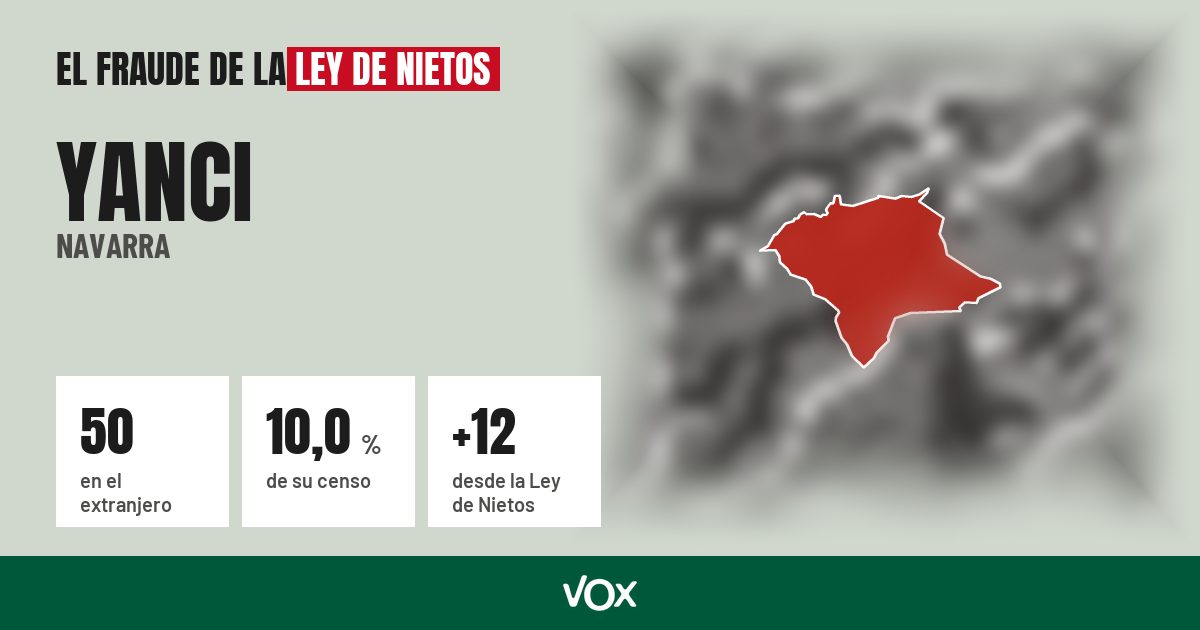Yanci (Navarra): 50 electores en el extranjero, el 10,0 % de su censo