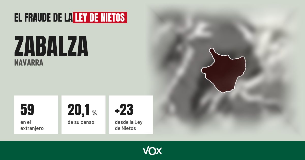 Zabalza (Navarra): 59 electores en el extranjero, el 20,1 % de su censo