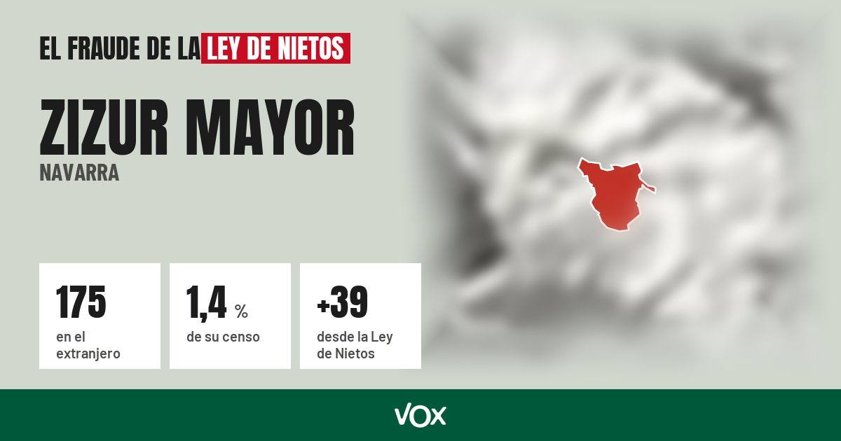 Zizur Mayor (Navarra): 175 electores en el extranjero, el 1,4 % de su censo