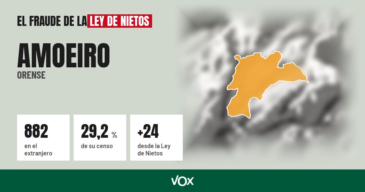 Amoeiro (Orense): 882 electores en el extranjero, el 29,2 % de su censo