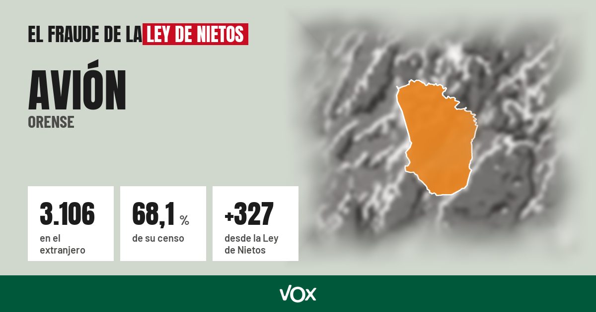 Avión (Orense): 3.106 electores en el extranjero, el 68,1 % de su censo