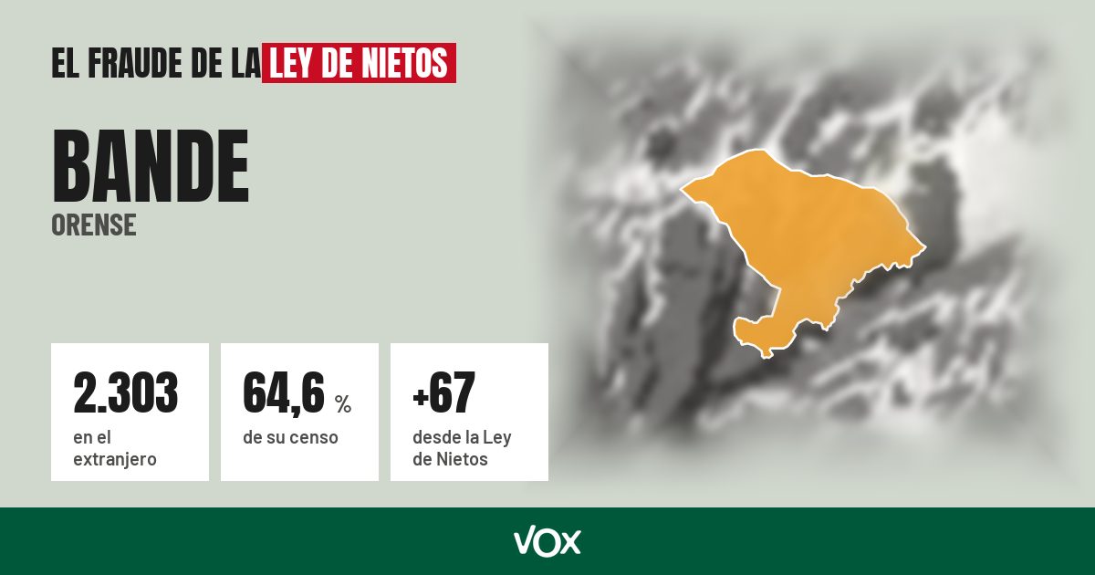 Bande (Orense): 2.303 electores en el extranjero, el 64,6 % de su censo