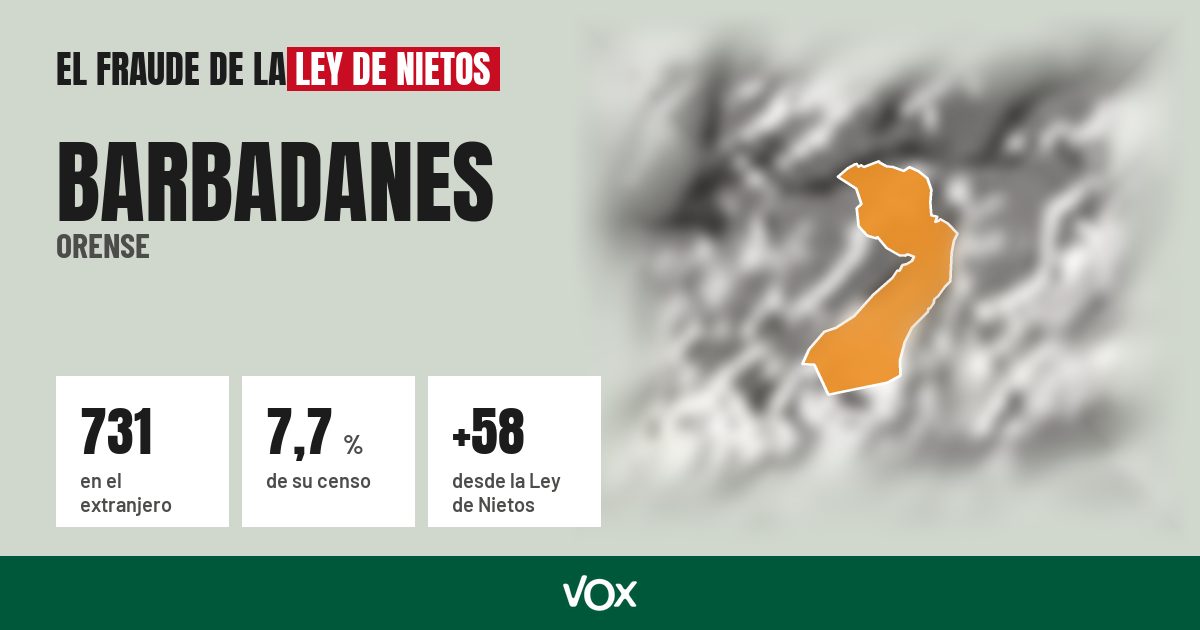 Barbadanes (Orense): 731 electores en el extranjero, el 7,7 % de su censo